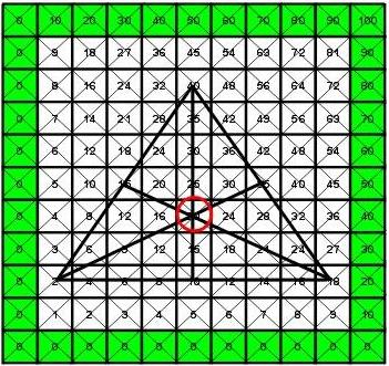 3hypercube