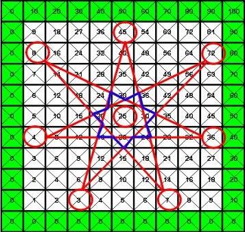 7hypercube