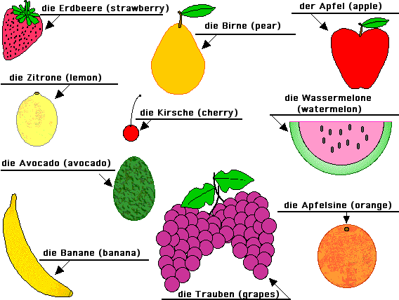 obstsorten