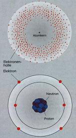 atomkerna