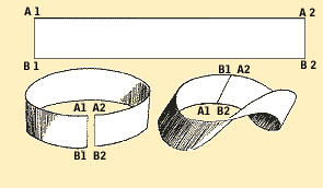 moebiusband.gif