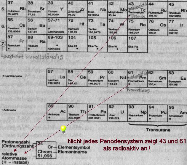 periodensystemzoom
