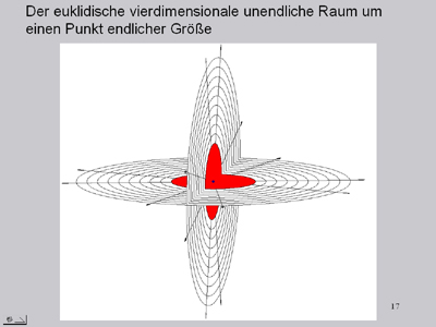primzahlenkreuz17