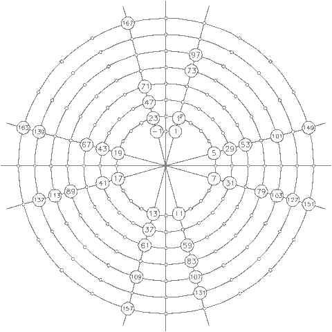 primzahlenkreuz1