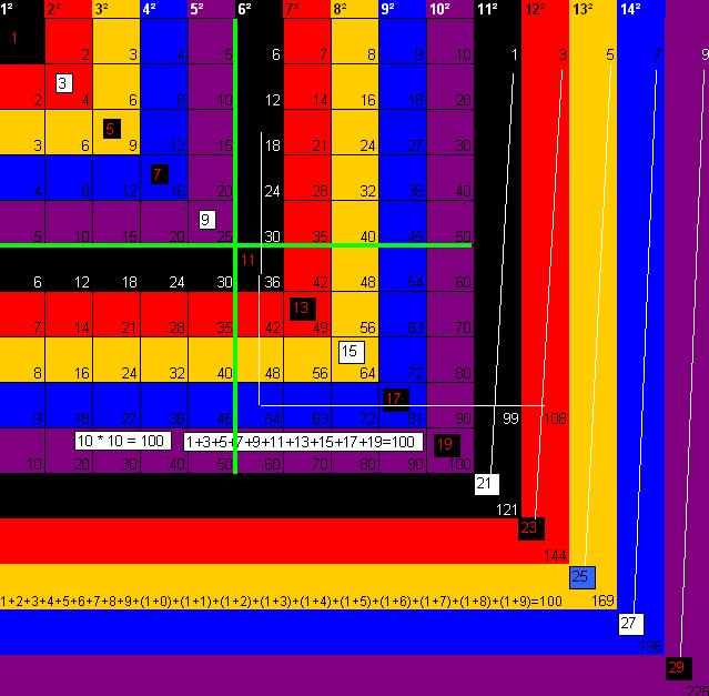 hypercube